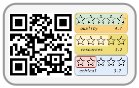 Multiscore Product label